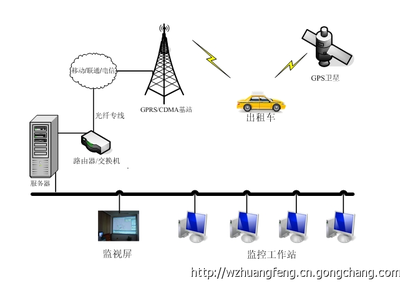 江蘇公交車(chē)LED屏傳媒與廣電技術(shù)在衛(wèi)星通信服務(wù)中的應(yīng)用